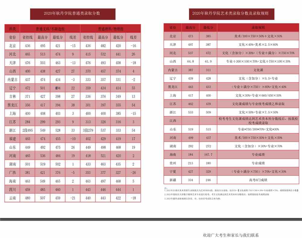 北京工业大学耿丹学院是几本_二本还是三本大学？
