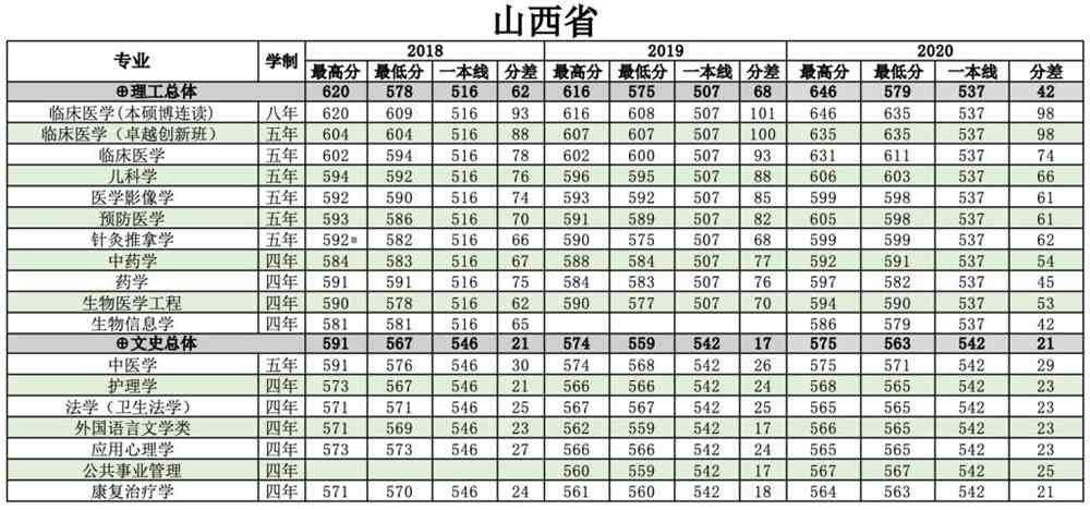 南方医科大学是几本_是一本还是二本大学？