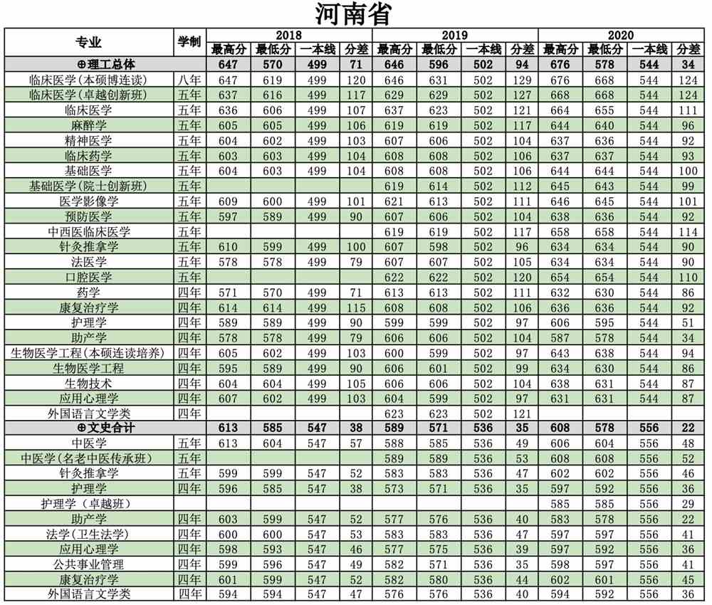 南方医科大学是几本_是一本还是二本大学？