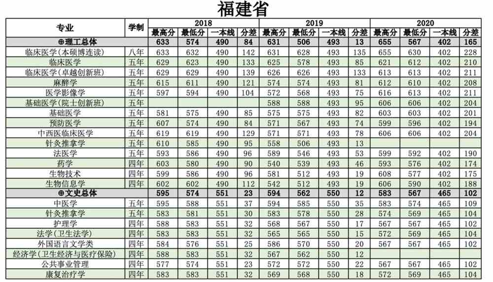 南方医科大学是几本_是一本还是二本大学？