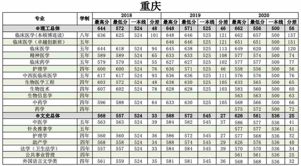 南方医科大学是几本_是一本还是二本大学？