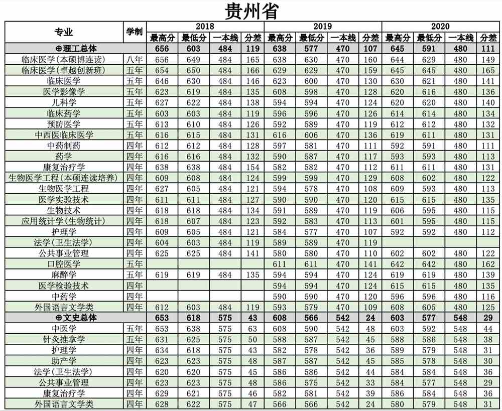 南方医科大学是几本_是一本还是二本大学？