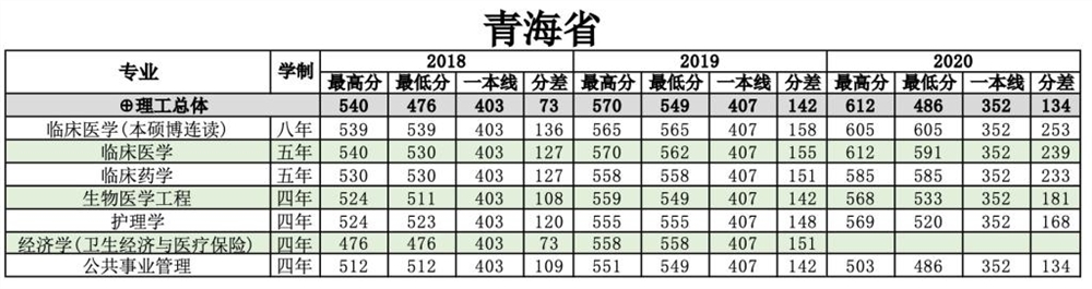 南方医科大学是几本_是一本还是二本大学？