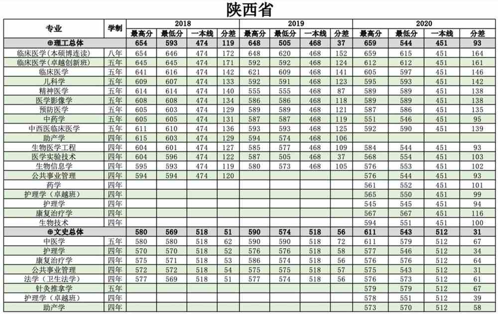 南方医科大学是几本_是一本还是二本大学？