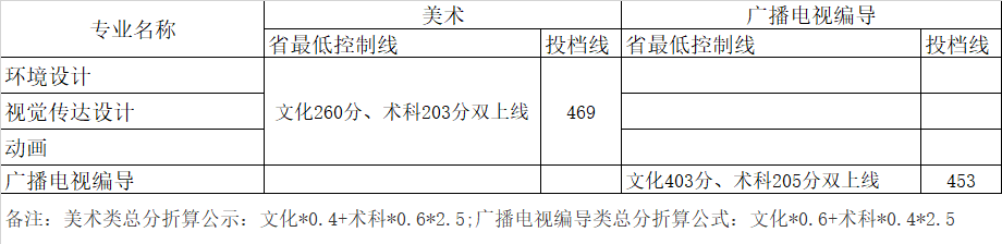 广东工业大学华立学院是几本_是二本还是三本大学？