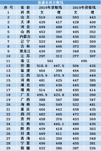 青岛城市学院是几本_是二本还是三本大学？