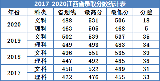 广州南方学院是几本_是二本还是三本大学？