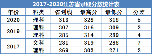 广州南方学院是几本_是二本还是三本大学？