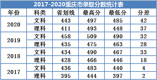 广州南方学院是几本_是二本还是三本大学？