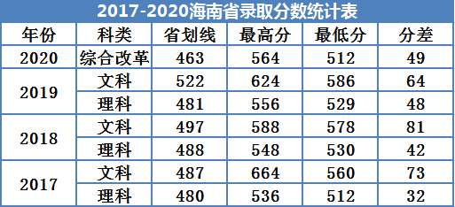 广州南方学院是几本_是二本还是三本大学？