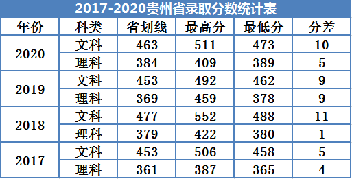 广州南方学院是几本_是二本还是三本大学？