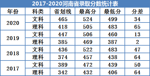 广州南方学院是几本_是二本还是三本大学？