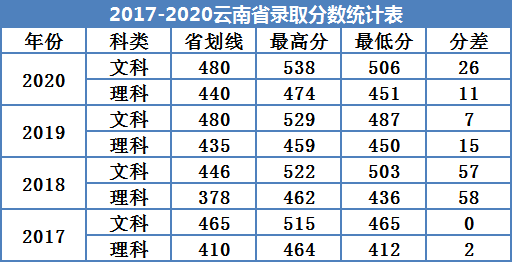 广州南方学院是几本_是二本还是三本大学？