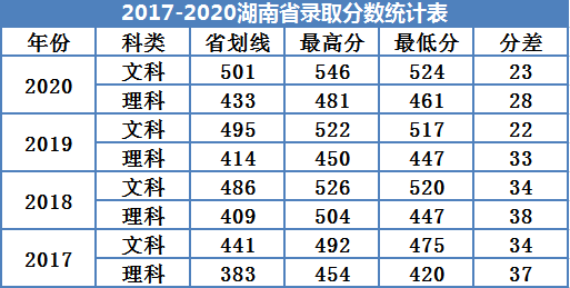 广州南方学院是几本_是二本还是三本大学？