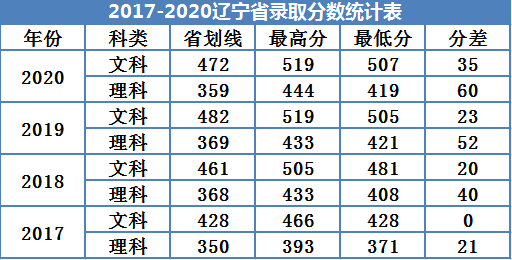 广州南方学院是几本_是二本还是三本大学？