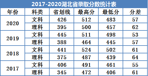 广州南方学院是几本_是二本还是三本大学？