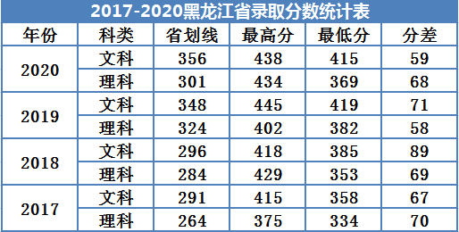 广州南方学院是几本_是二本还是三本大学？