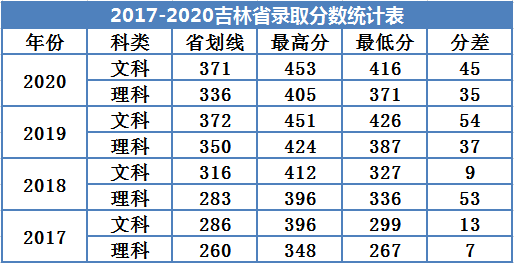 广州南方学院是几本_是二本还是三本大学？