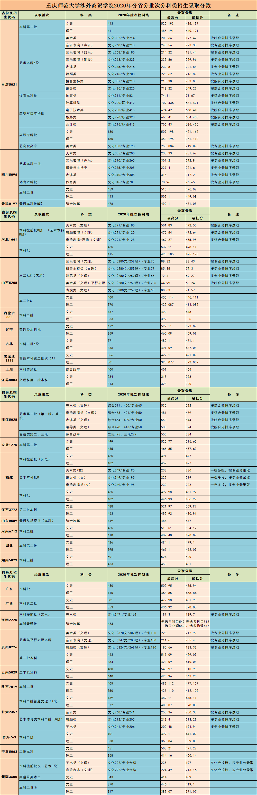 重庆对外经贸学院是几本_是二本还是三本大学？