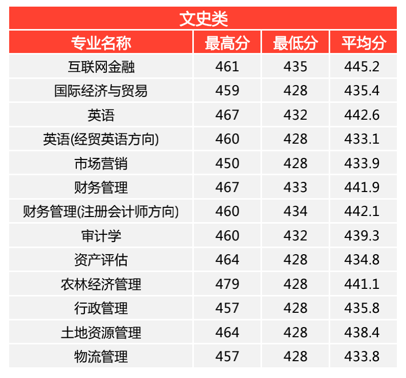 晋中信息学院是几本_是二本还是三本大学？