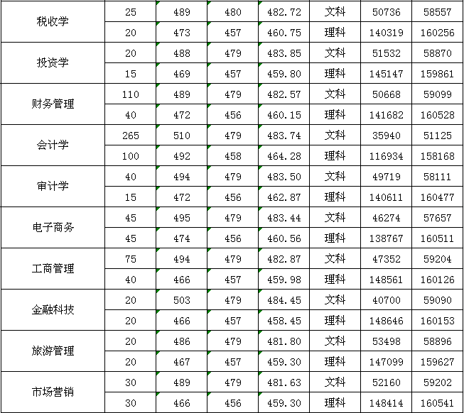 广州新华学院是几本_是二本还是三本大学？