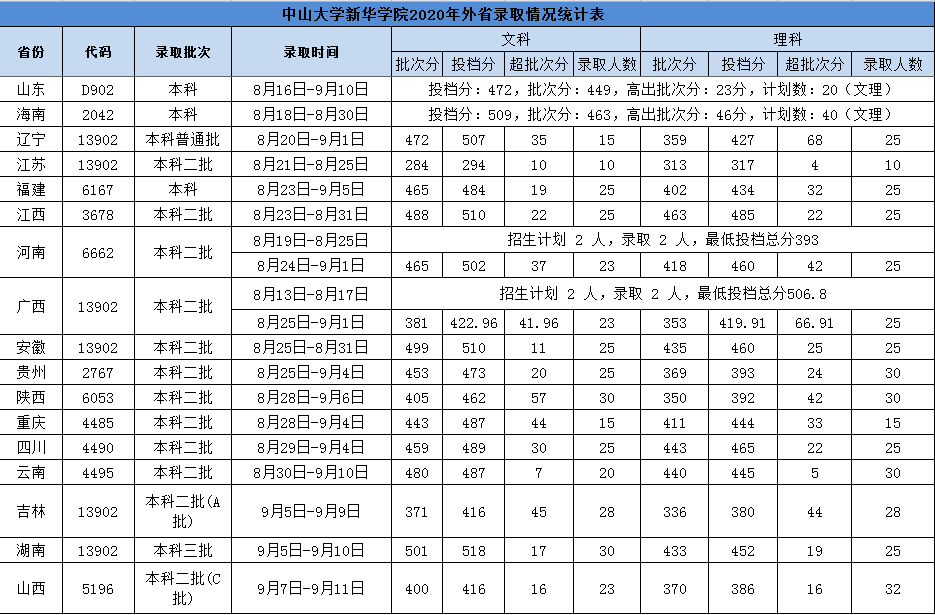 广州新华学院是几本_是二本还是三本大学？