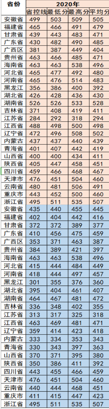 柳州工学院是几本_是二本还是三本大学？