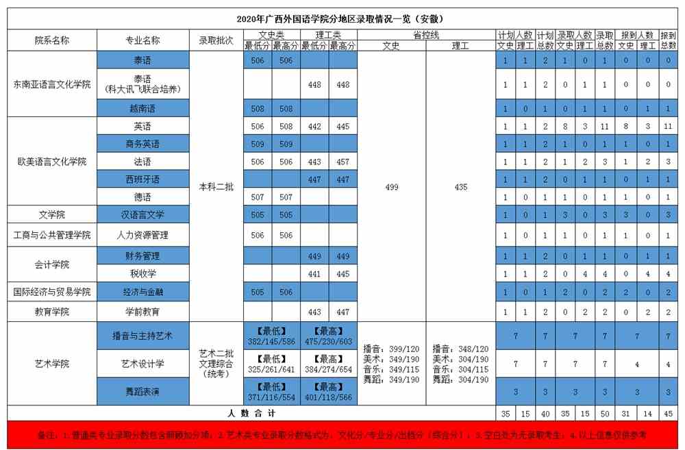 广西外国语学院是几本_是一本还是二本大学？