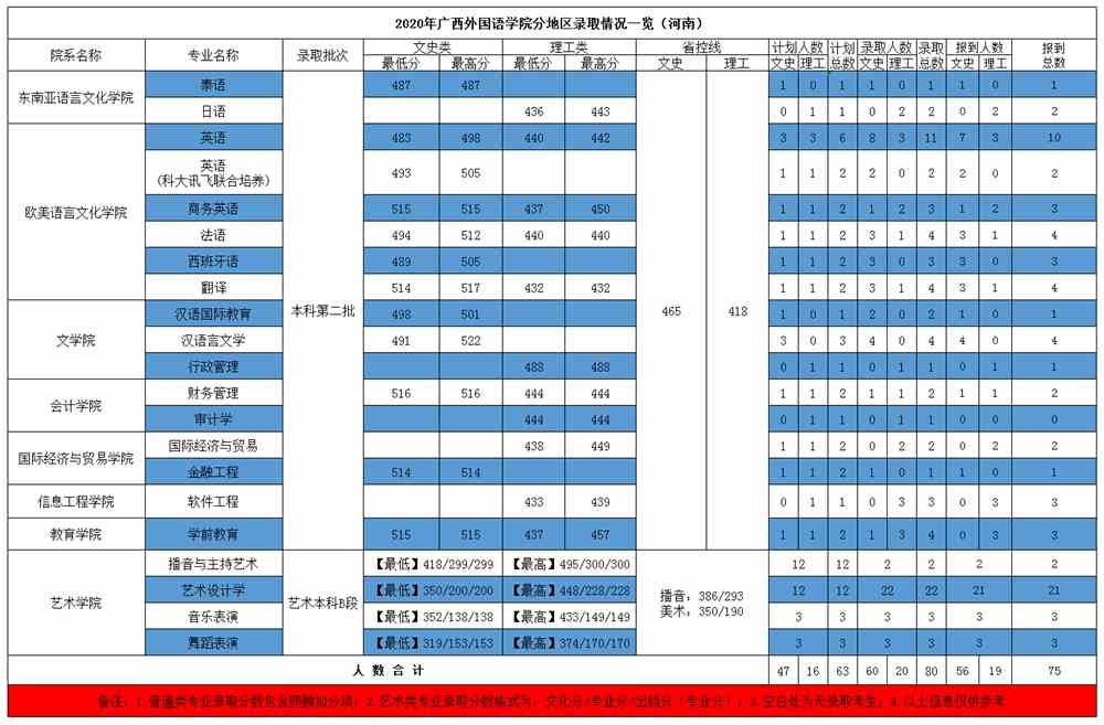 广西外国语学院是几本_是一本还是二本大学？