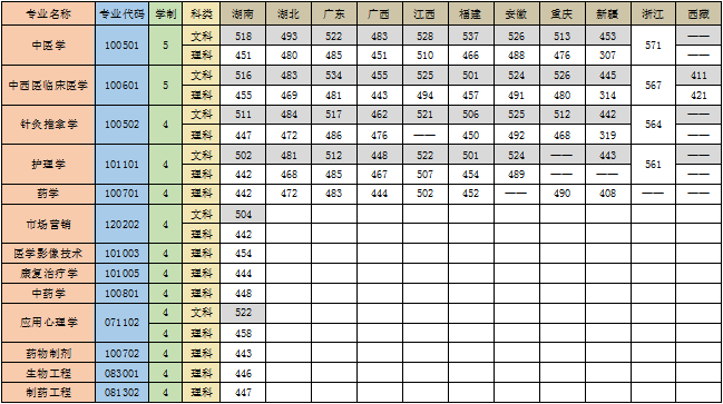 湖南中医药大学湘杏学院是几本_是二本还是三本大学？