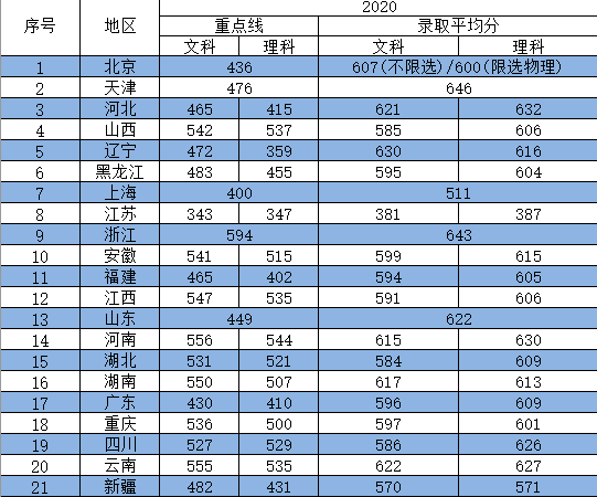 国际关系学院是几本_是一本还是二本大学？