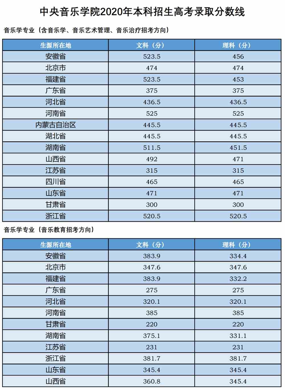 中央音乐学院是几本_是一本还是二本大学？