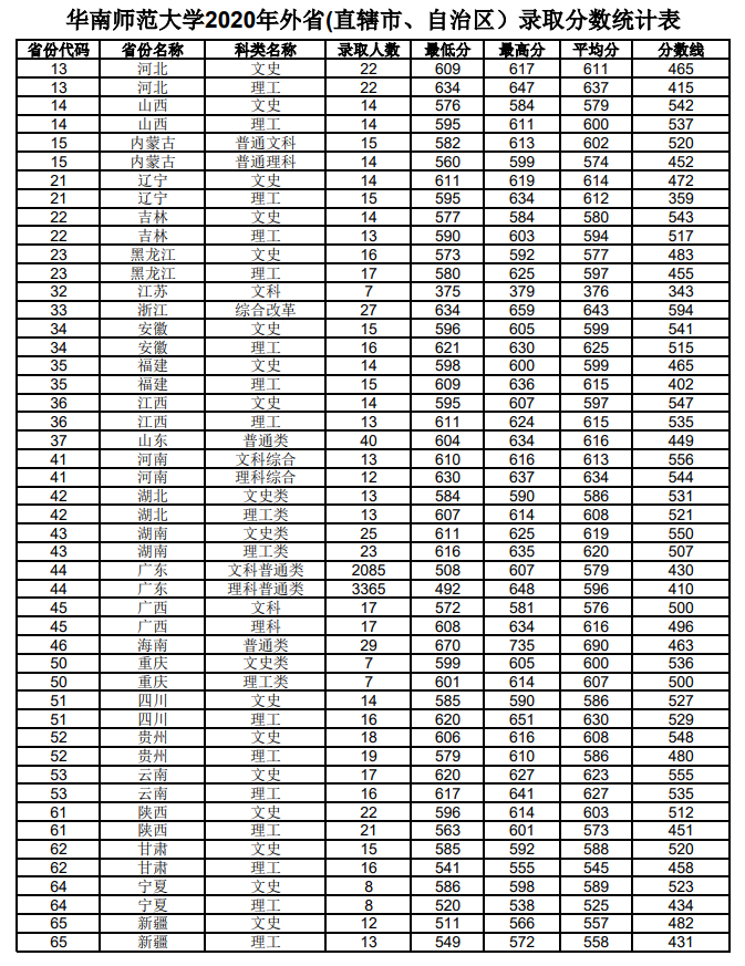 华南师范大学是几本_是一本还是二本大学？