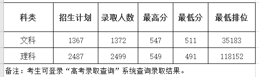 惠州学院是几本_是一本还是二本大学？