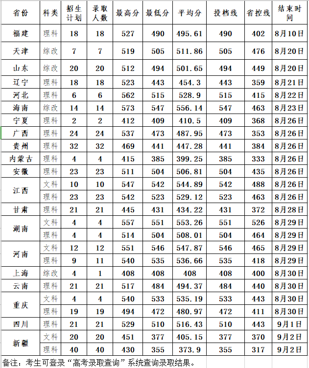 惠州学院是几本_是一本还是二本大学？