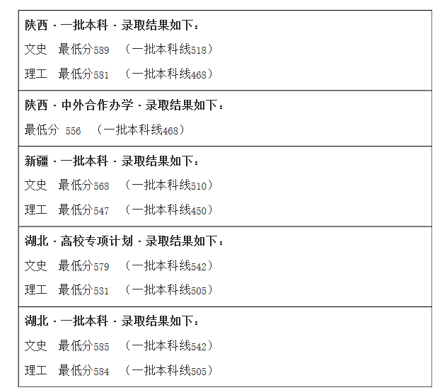 西北大学是几本_是一本还是二本大学？