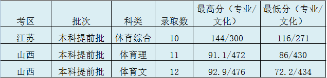 太原理工大学是几本_是一本还是二本大学？