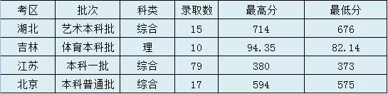 太原理工大学是几本_是一本还是二本大学？