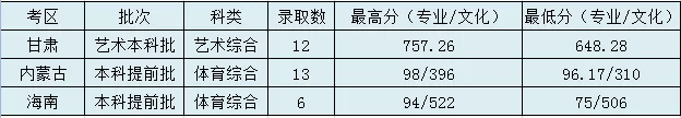 太原理工大学是几本_是一本还是二本大学？