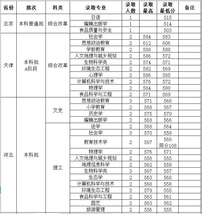 山西师范大学是几本_是一本还是二本大学？