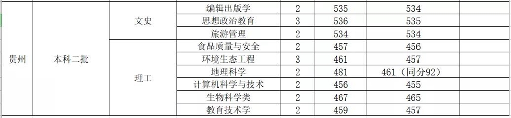 山西师范大学是几本_是一本还是二本大学？