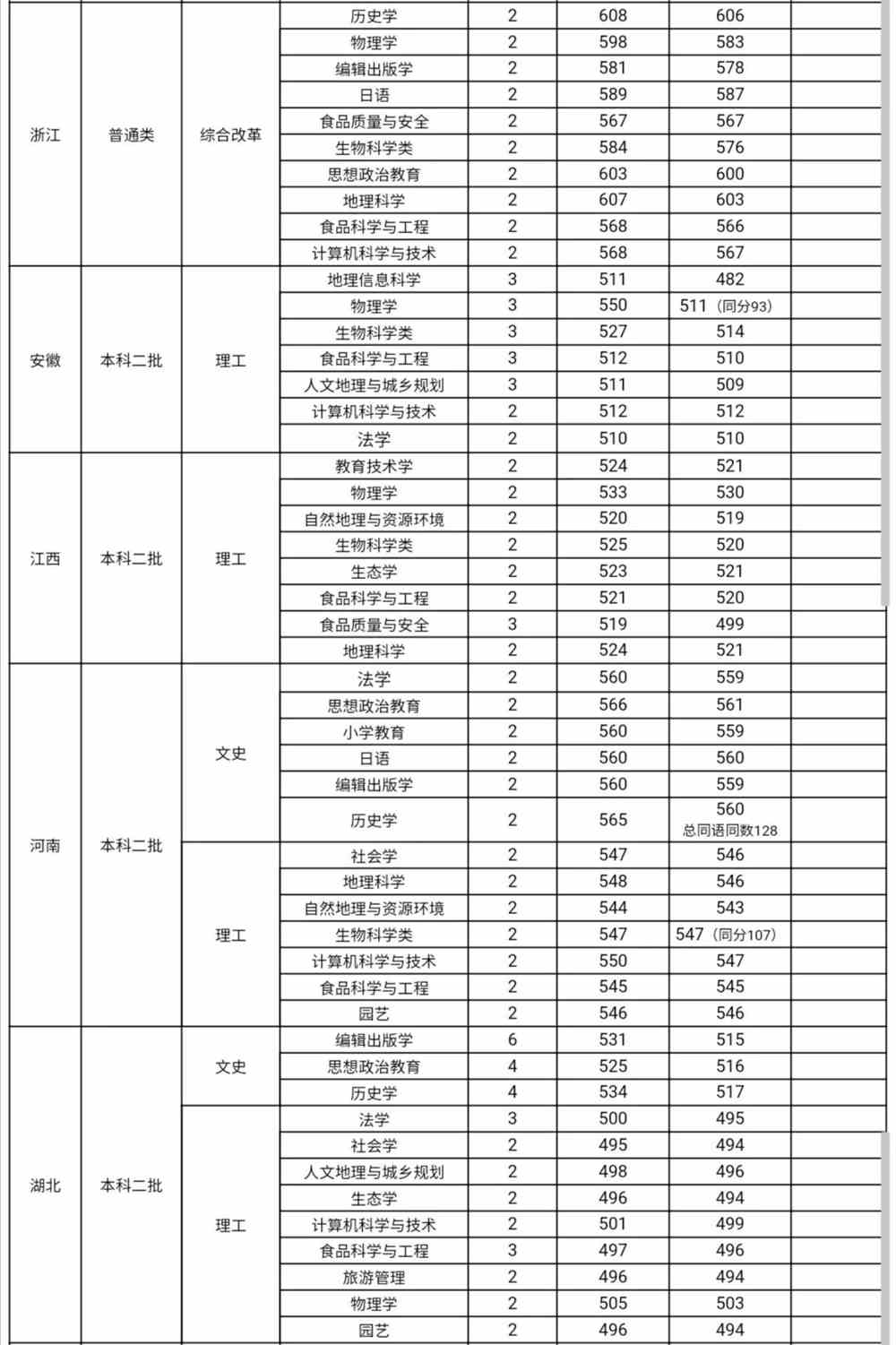 山西师范大学是几本_是一本还是二本大学？
