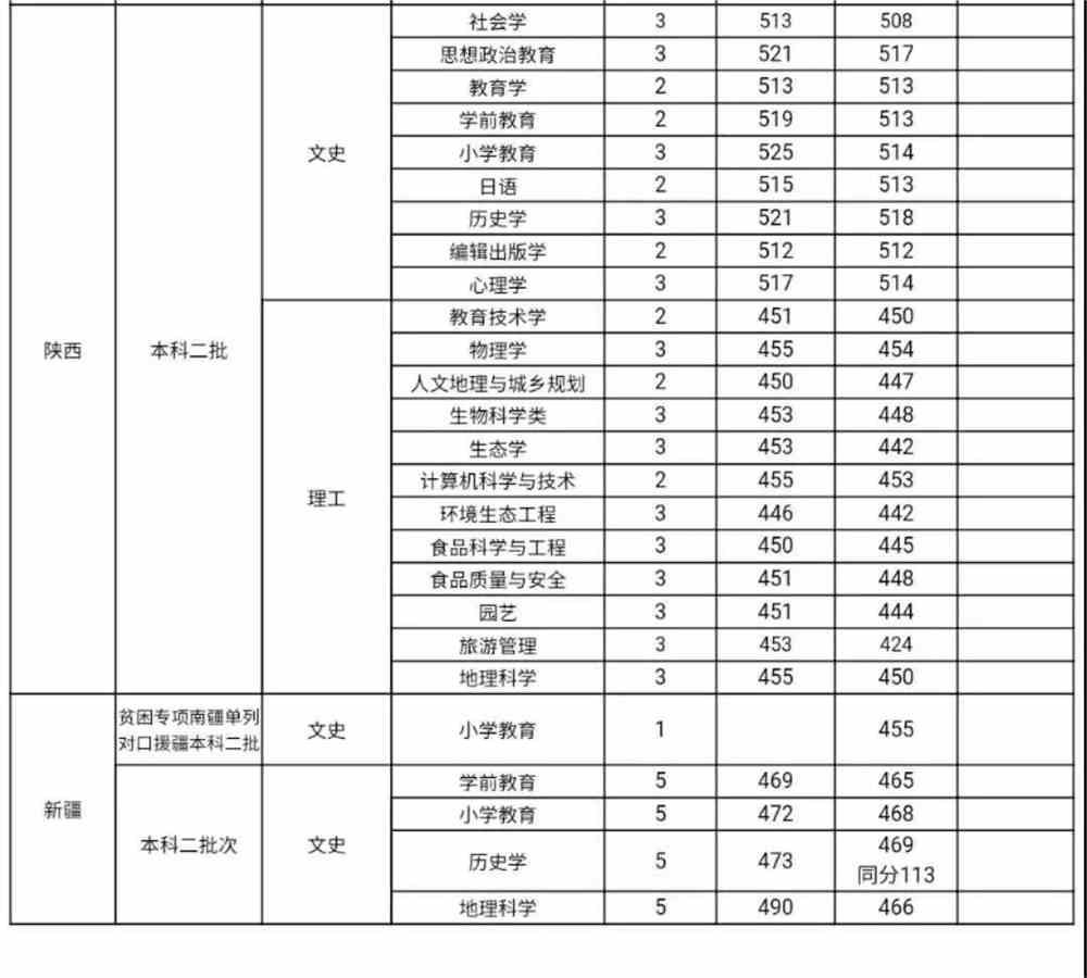 山西师范大学是几本_是一本还是二本大学？