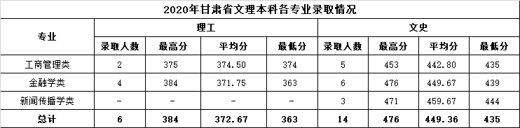 温州商学院是几本_是一本还是二本大学？