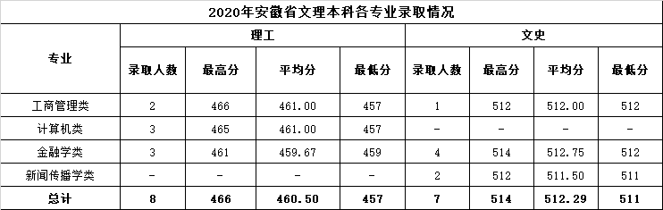 温州商学院是几本_是一本还是二本大学？