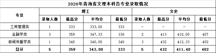 温州商学院是几本_是一本还是二本大学？