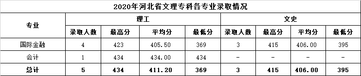 温州商学院是几本_是一本还是二本大学？