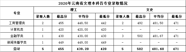 温州商学院是几本_是一本还是二本大学？