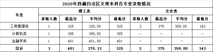 温州商学院是几本_是一本还是二本大学？