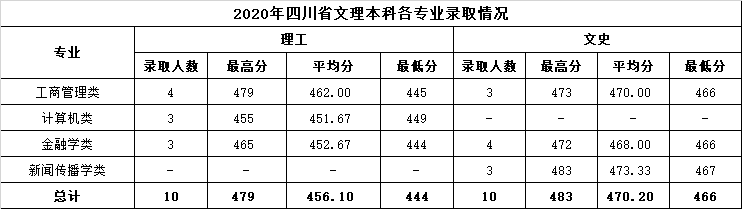 温州商学院是几本_是一本还是二本大学？